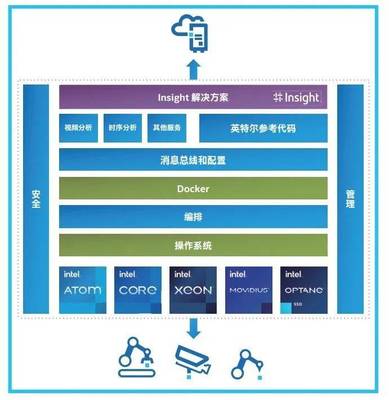 雇不起的質檢員，停不起機的工廠 制造業轉型的數據驅動良方