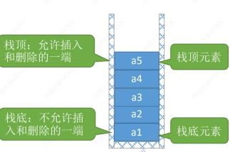 數(shù)據(jù)結(jié)構(gòu)與算法詳解 線性表、棧、隊(duì)列與存儲(chǔ)結(jié)構(gòu)的深度解析